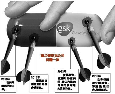 7月11日，公安部的一則通報成為國內(nèi)外醫(yī)藥界的一枚重磅炸彈：因涉嫌嚴(yán)重商業(yè)賄賂等經(jīng)濟(jì)犯罪，葛蘭素史克中國投資有限公司簡稱GSK中國部分高管被依法立案偵查。